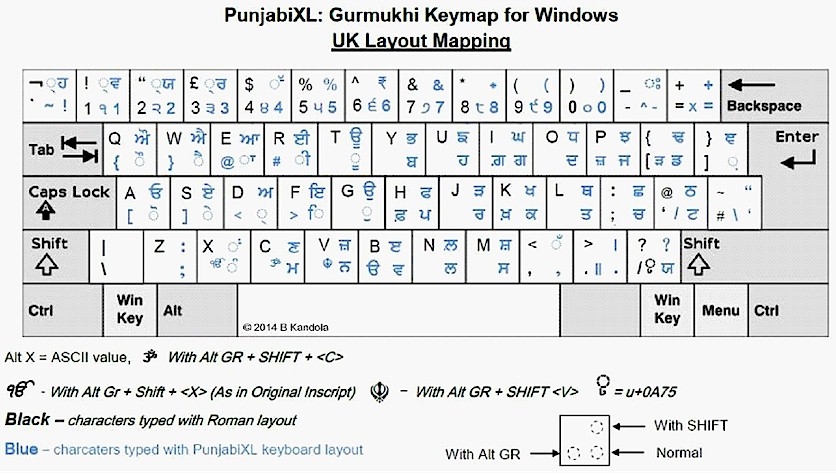pXL-layout